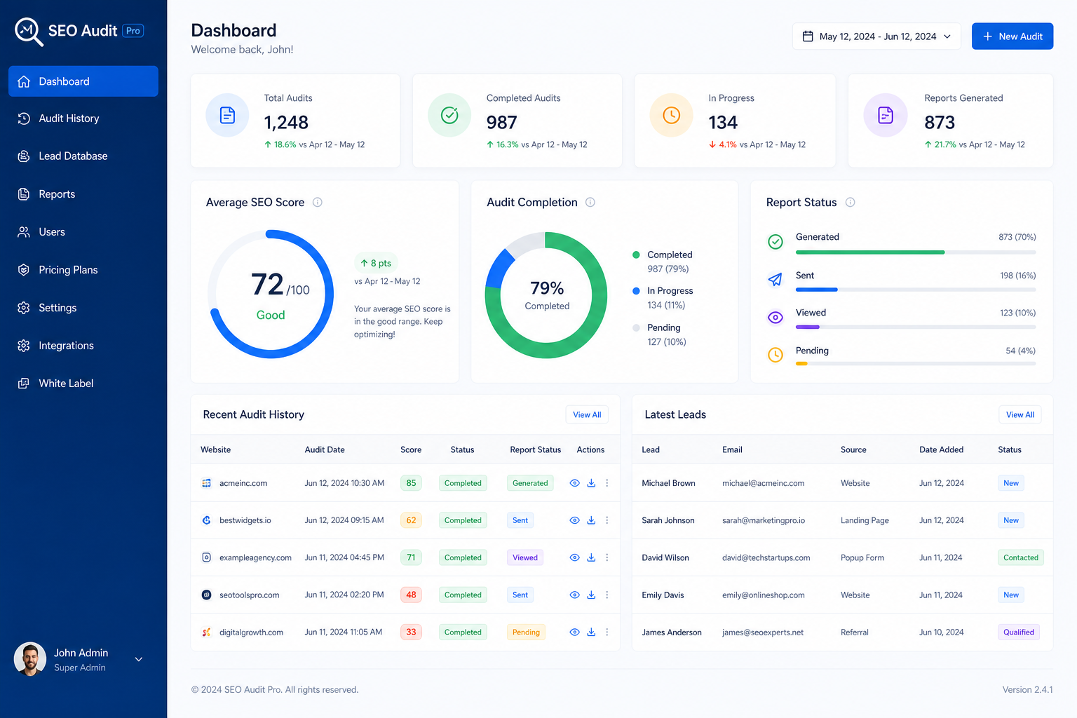 Admin dashboard