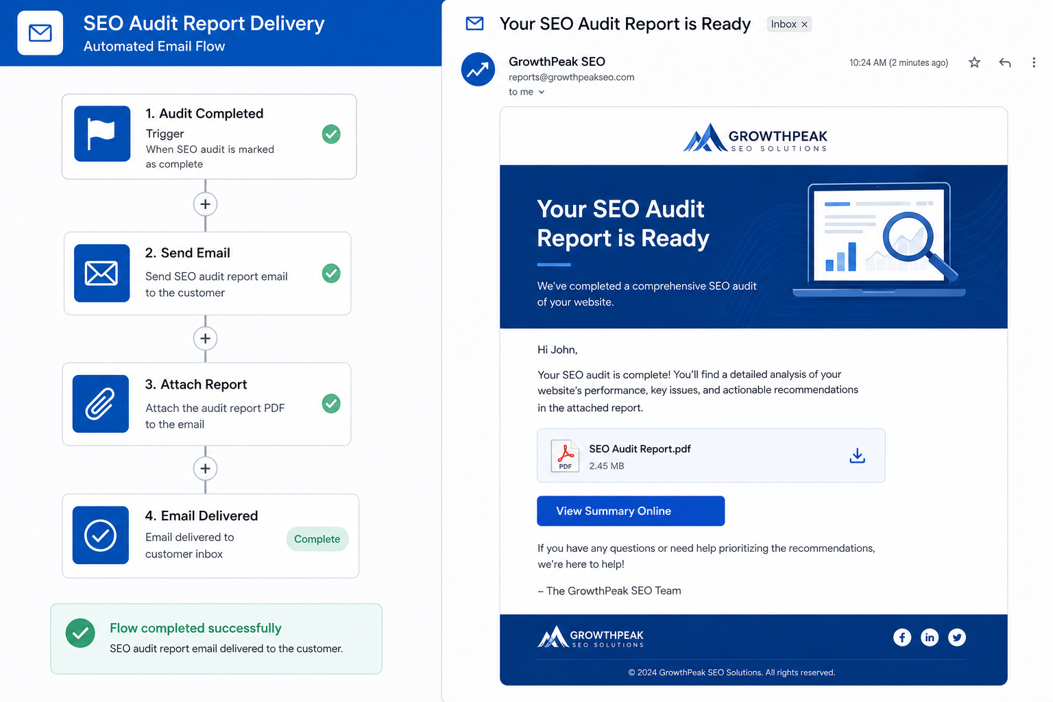 Email automation workflow