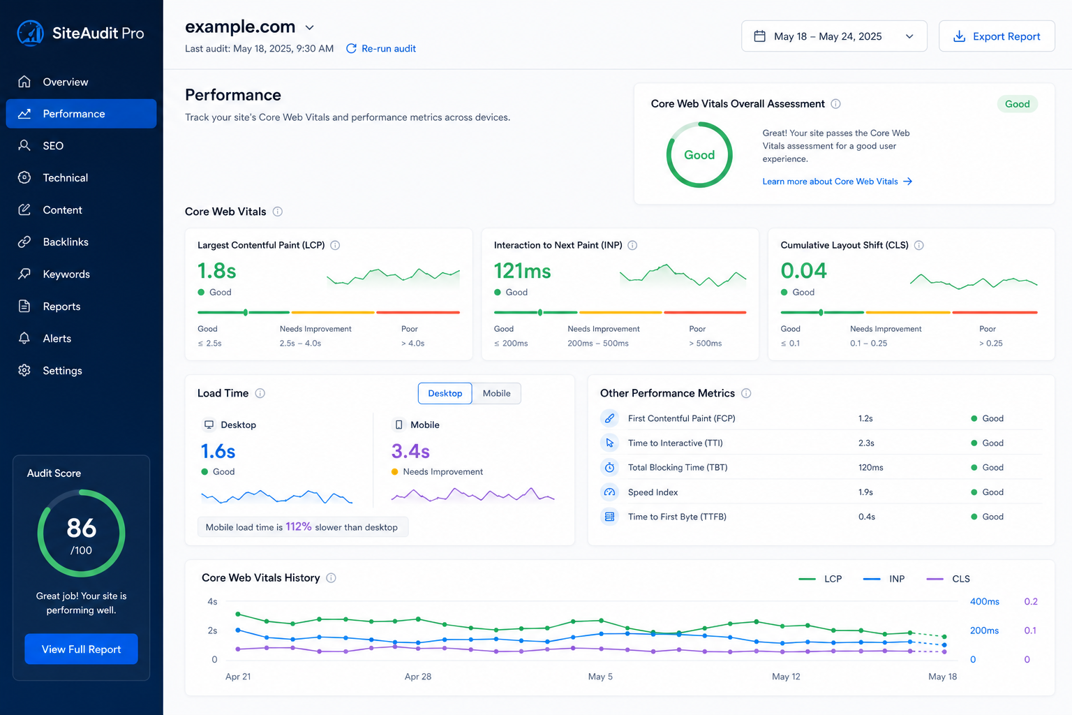 Performance intelligence dashboard
