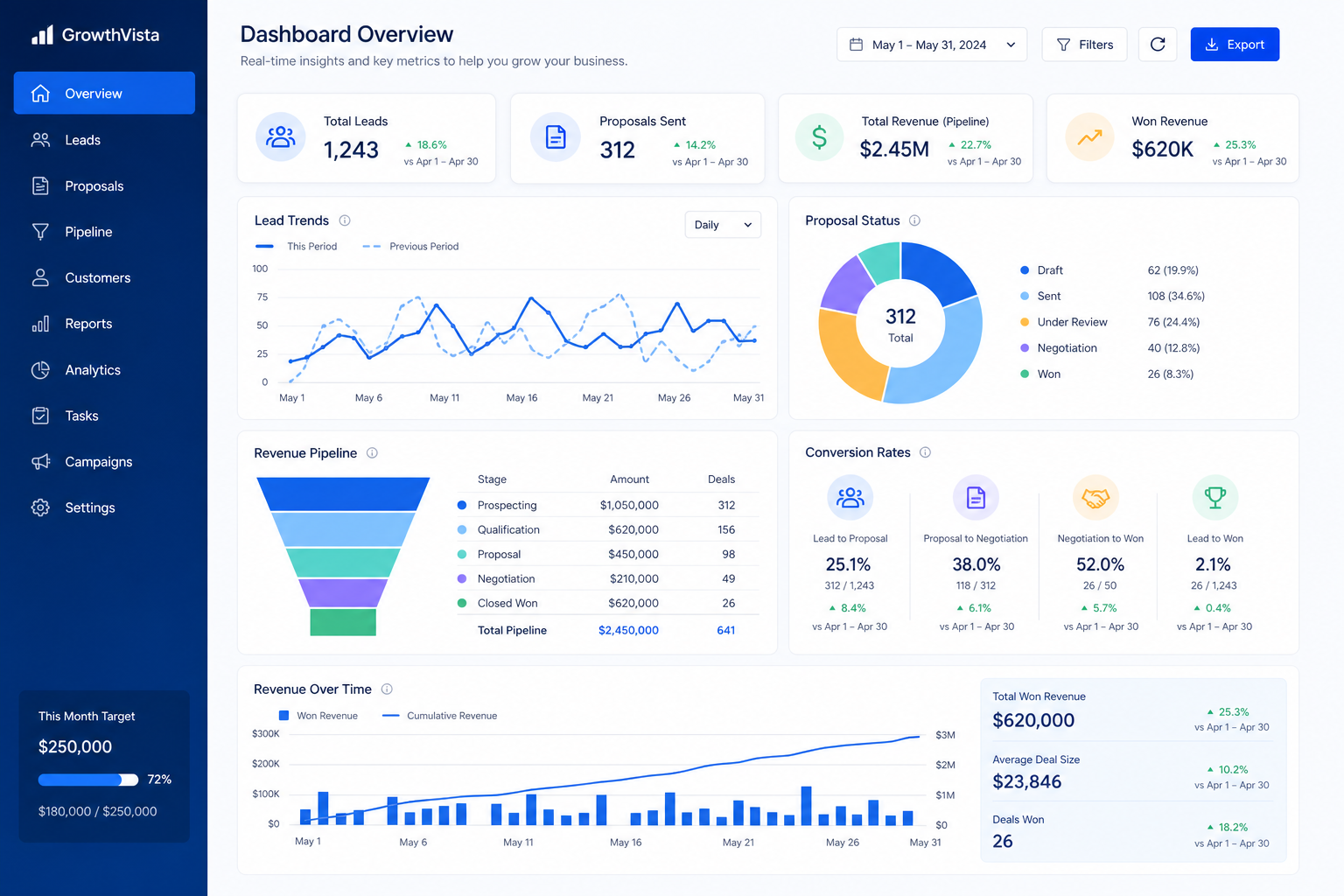 Analytics dashboard