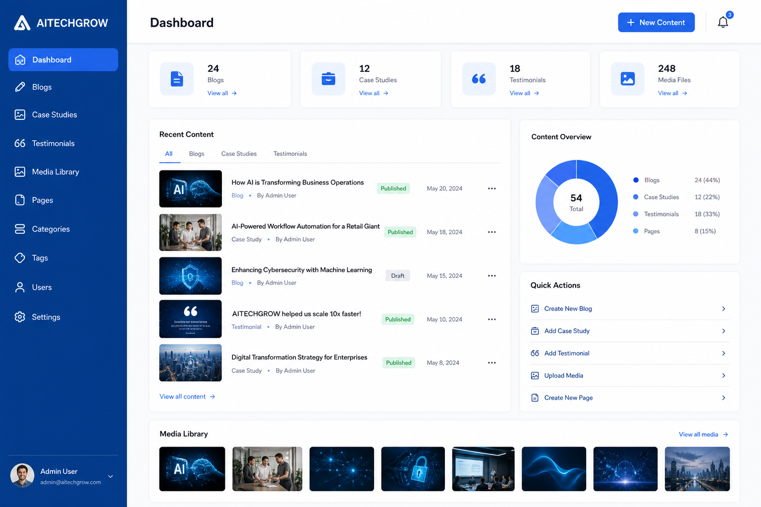 Blog and CMS