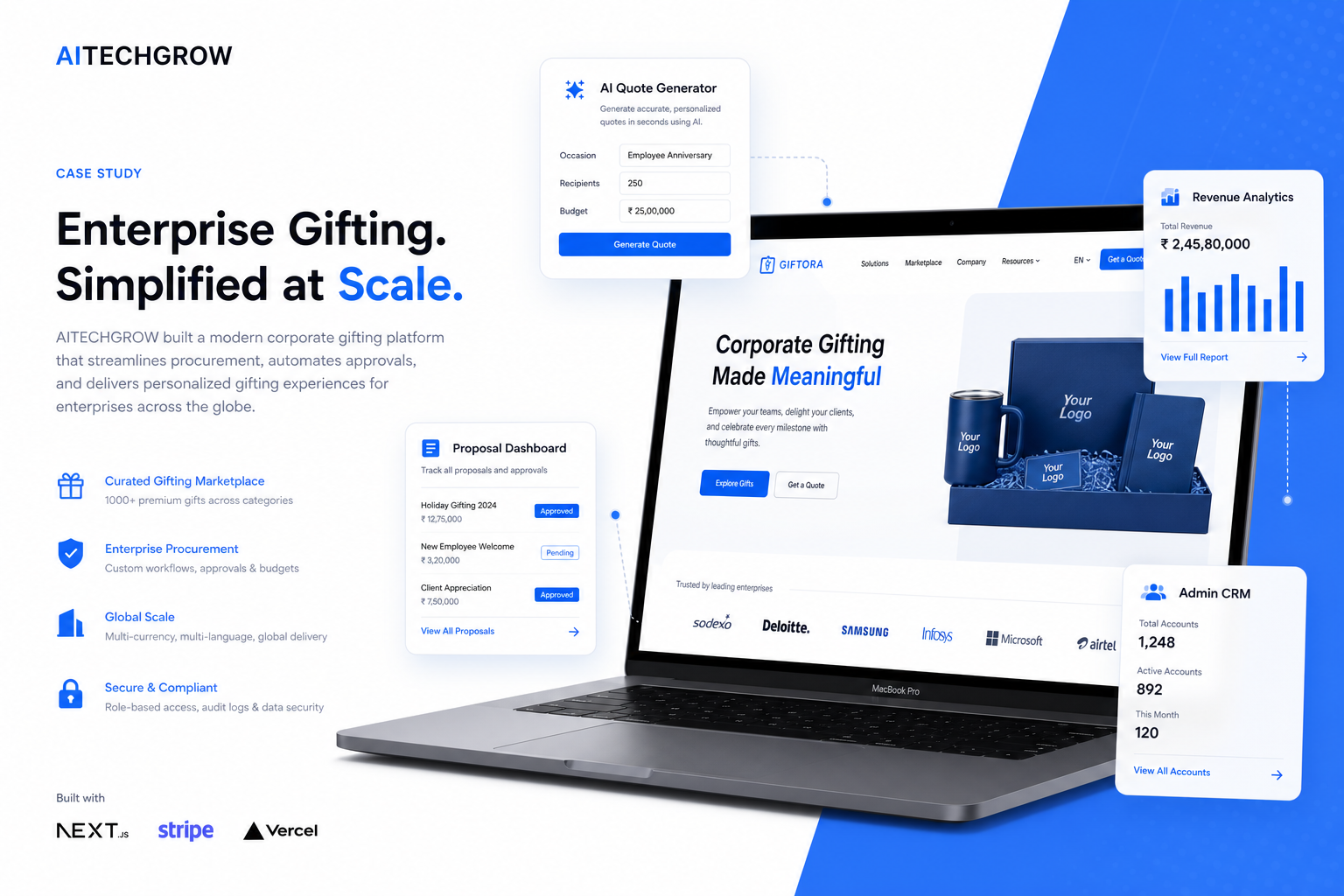 Elite Gifting Solutions case study visual