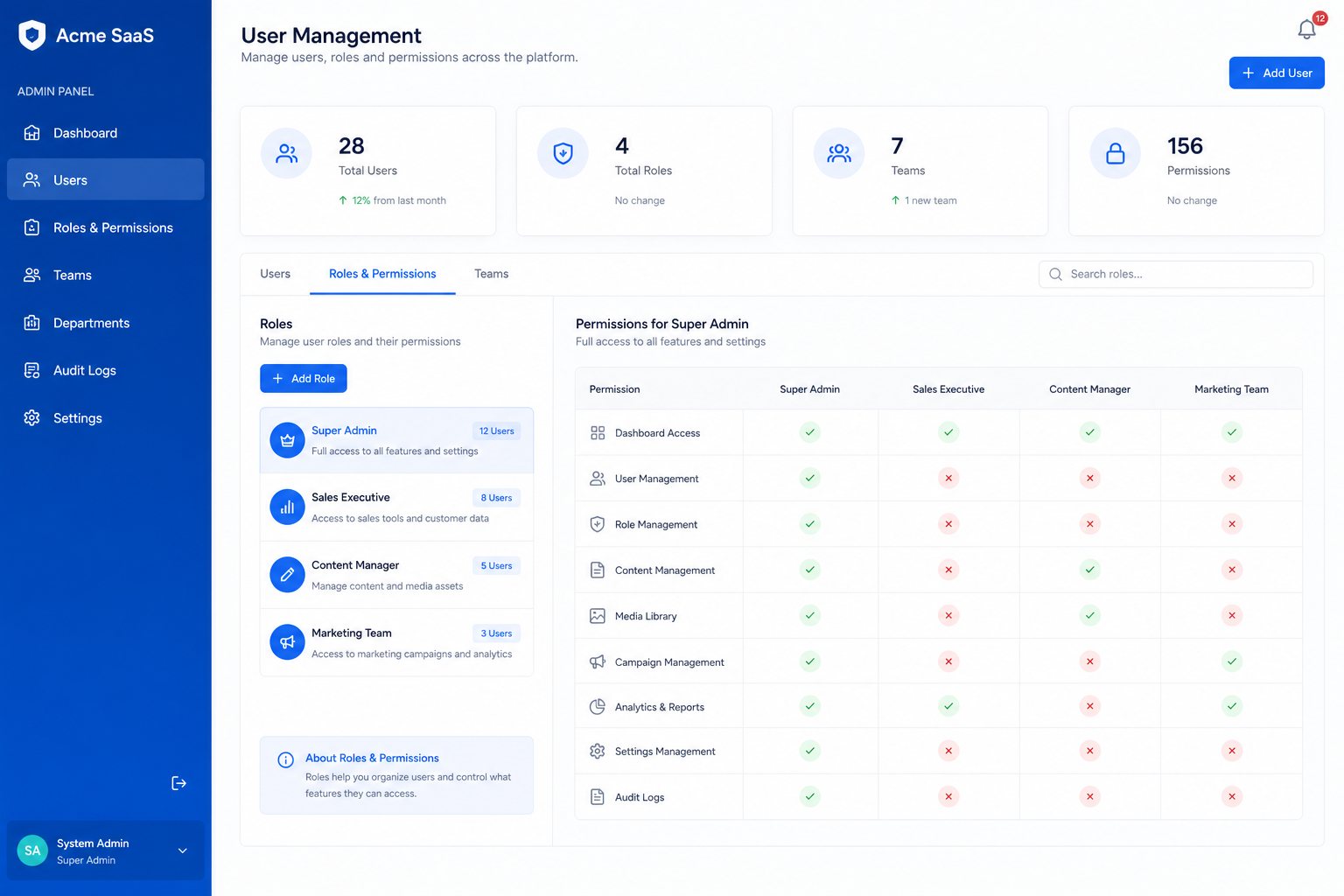 User role management