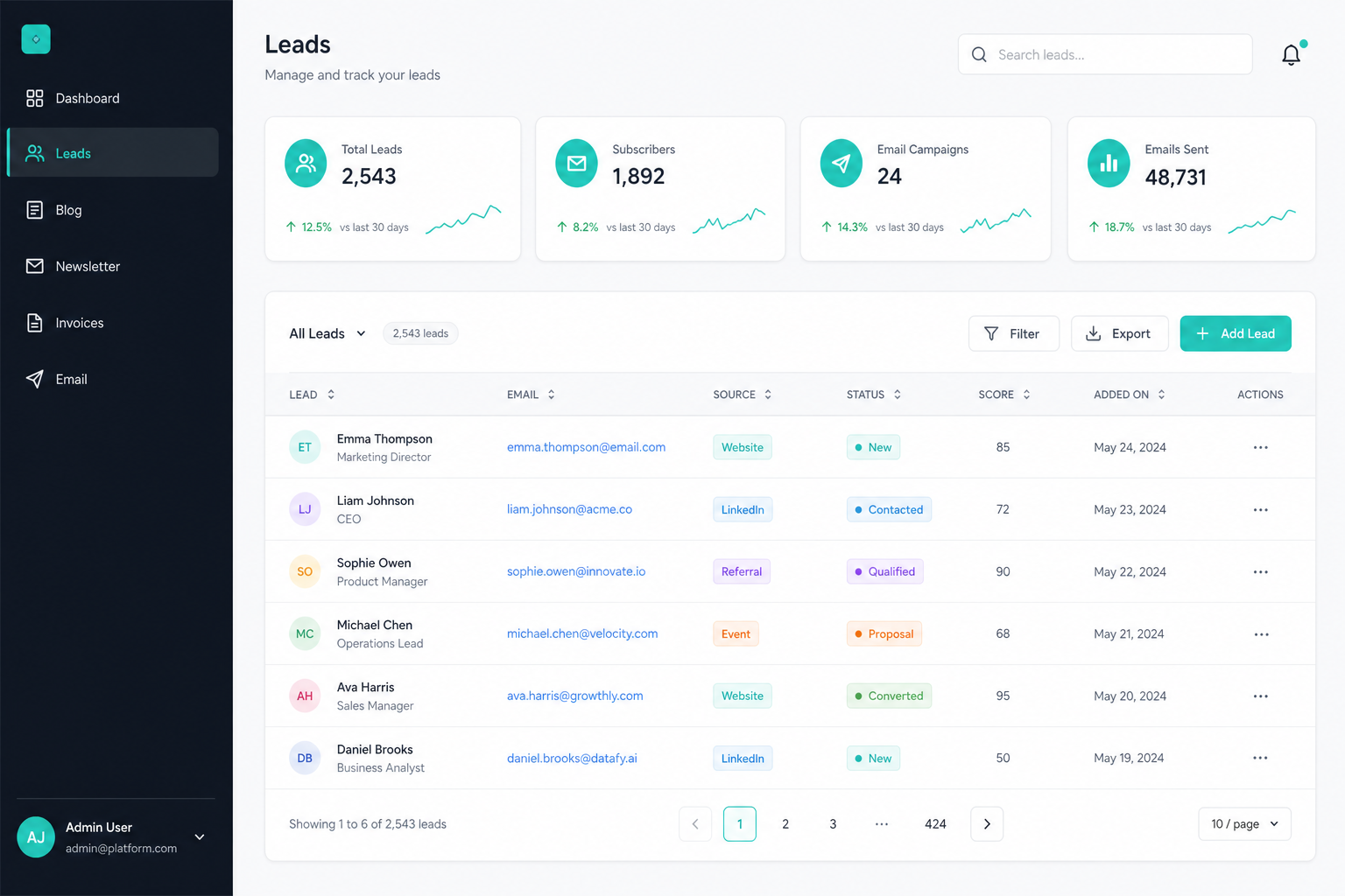 InnoEdge admin dashboard