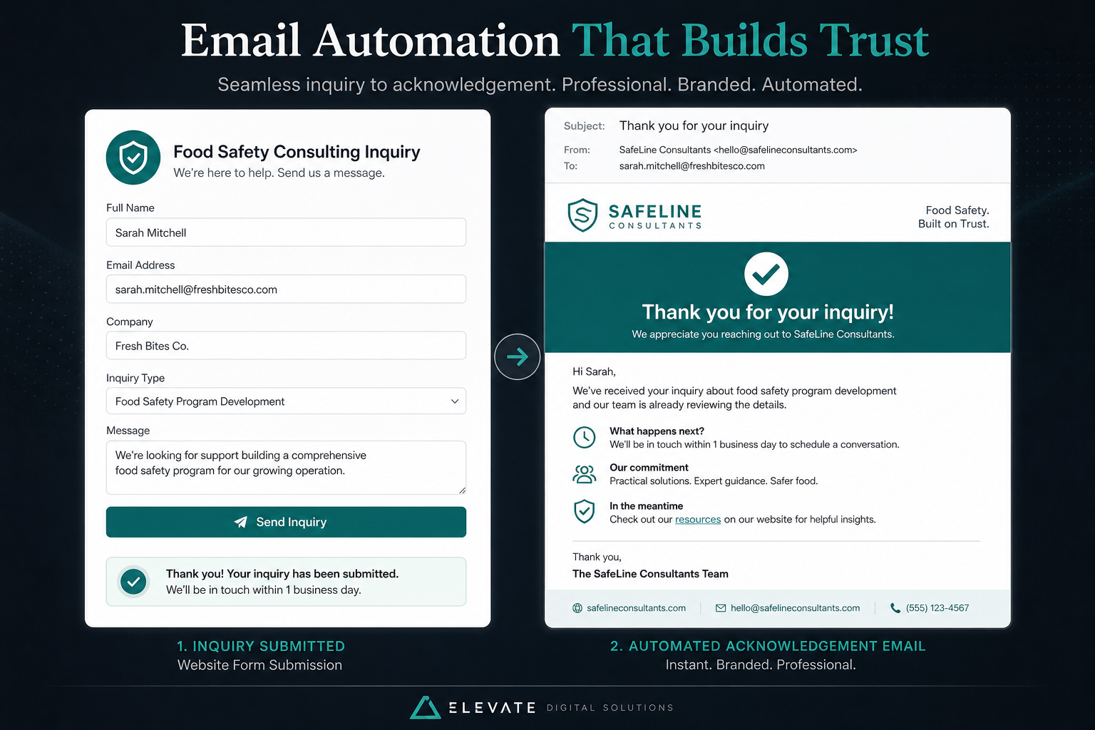 InnoEdge email automation flow