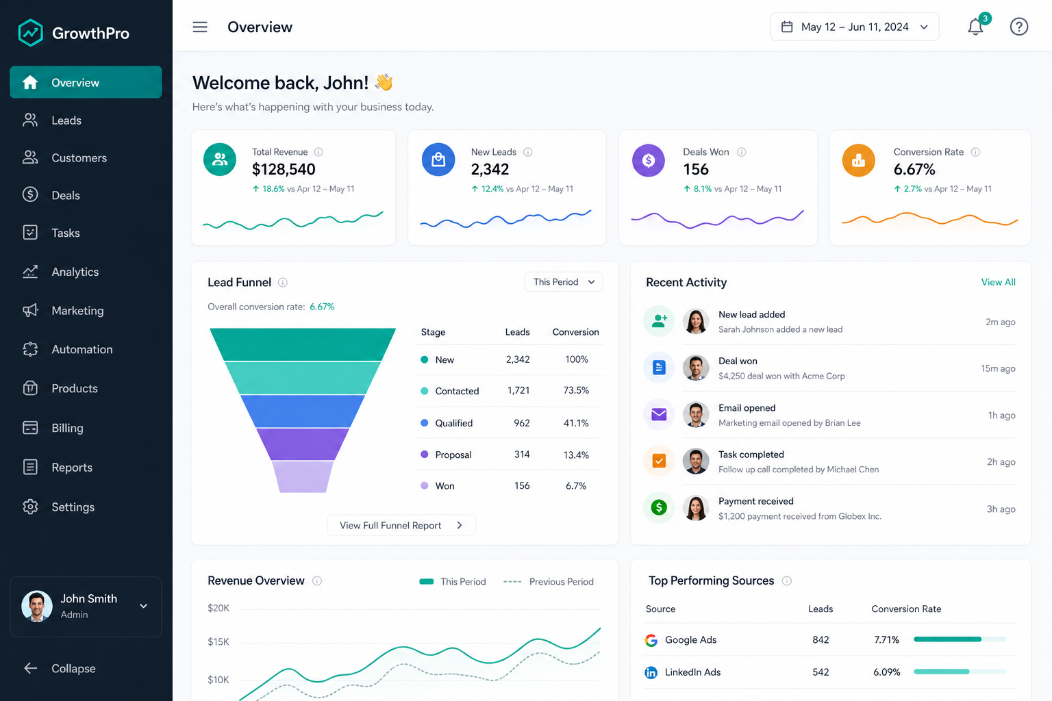 Admin Dashboard