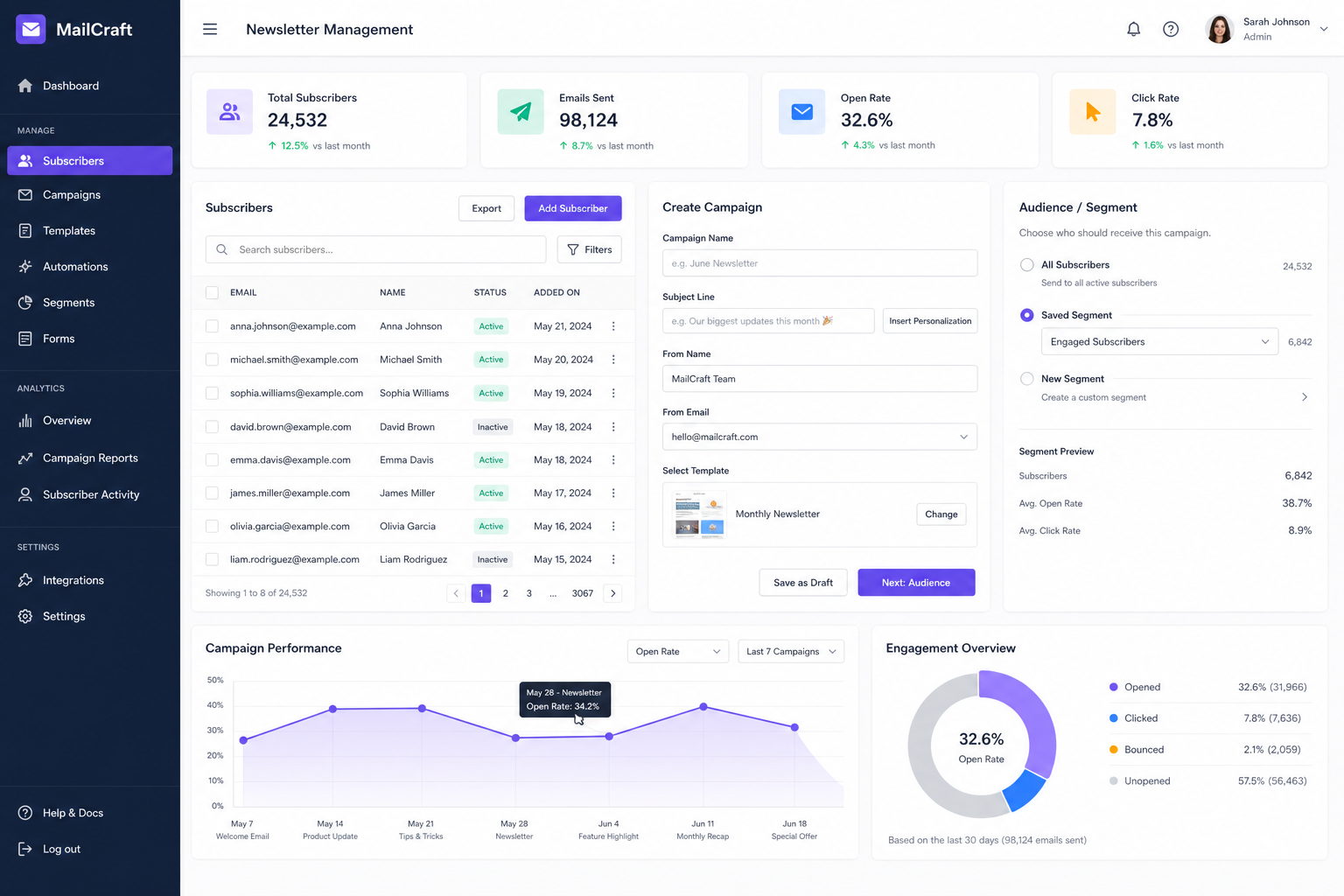 Newsletter Module