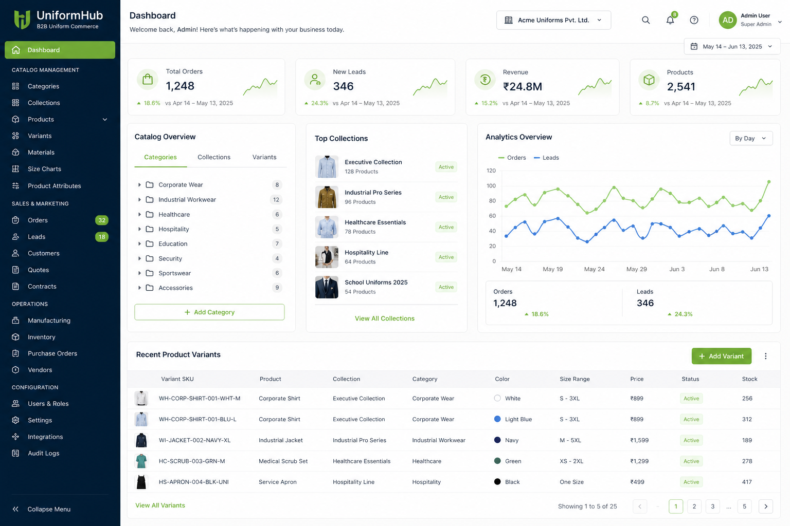 Loyal Pro Wear enterprise admin dashboard