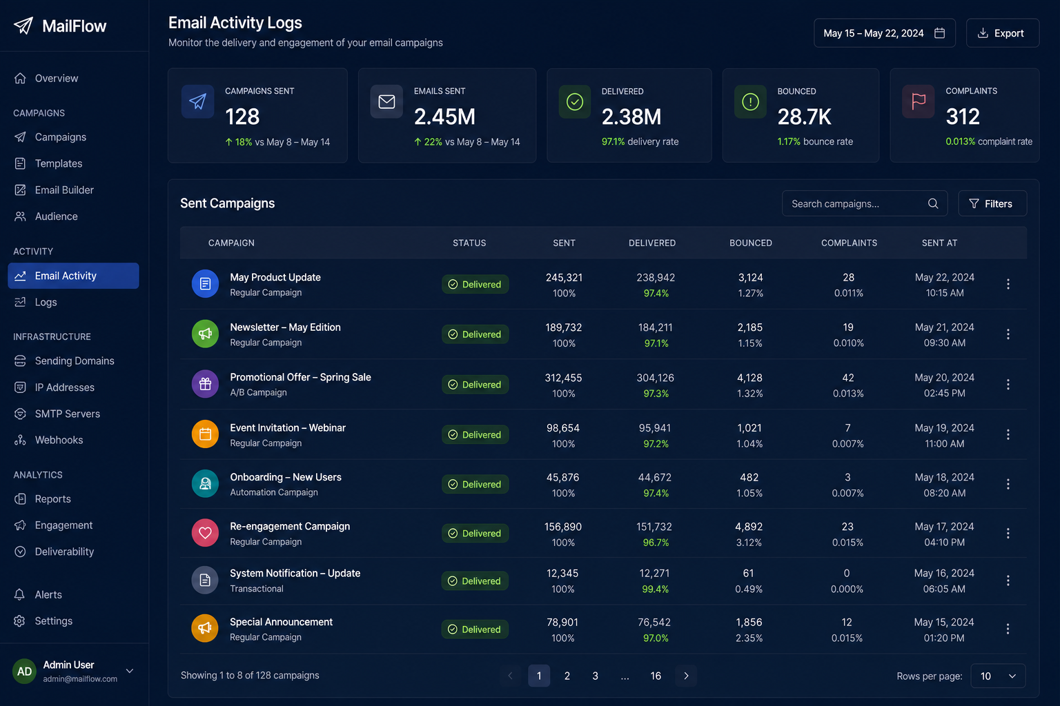 Email activity logs