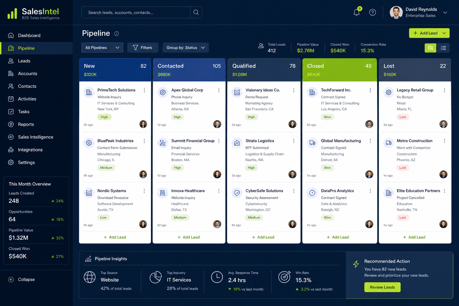 Lead management dashboard